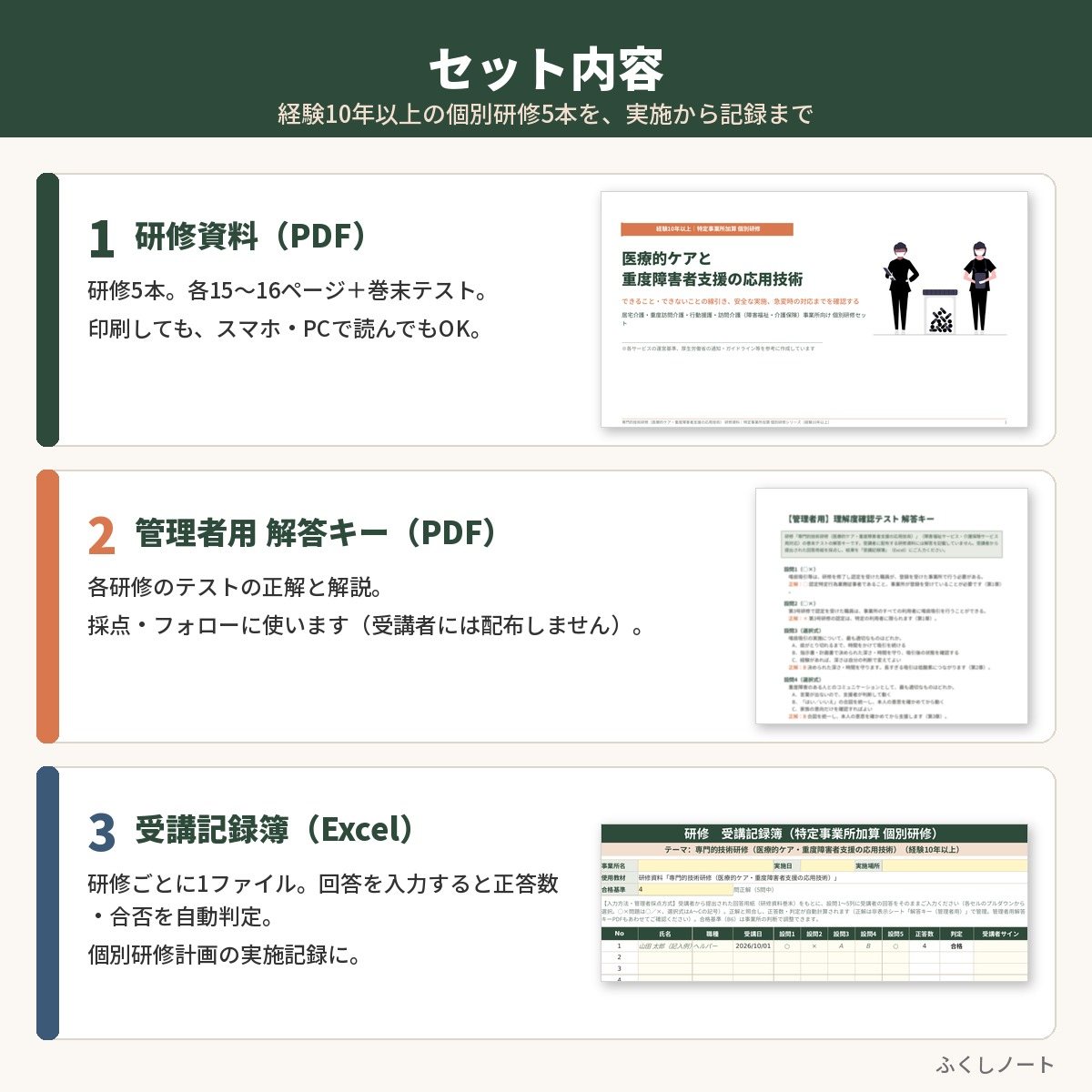 特定事業所加算 個別研修　経験10年以上セット（研修5本）　サンプル画像（セット内容）