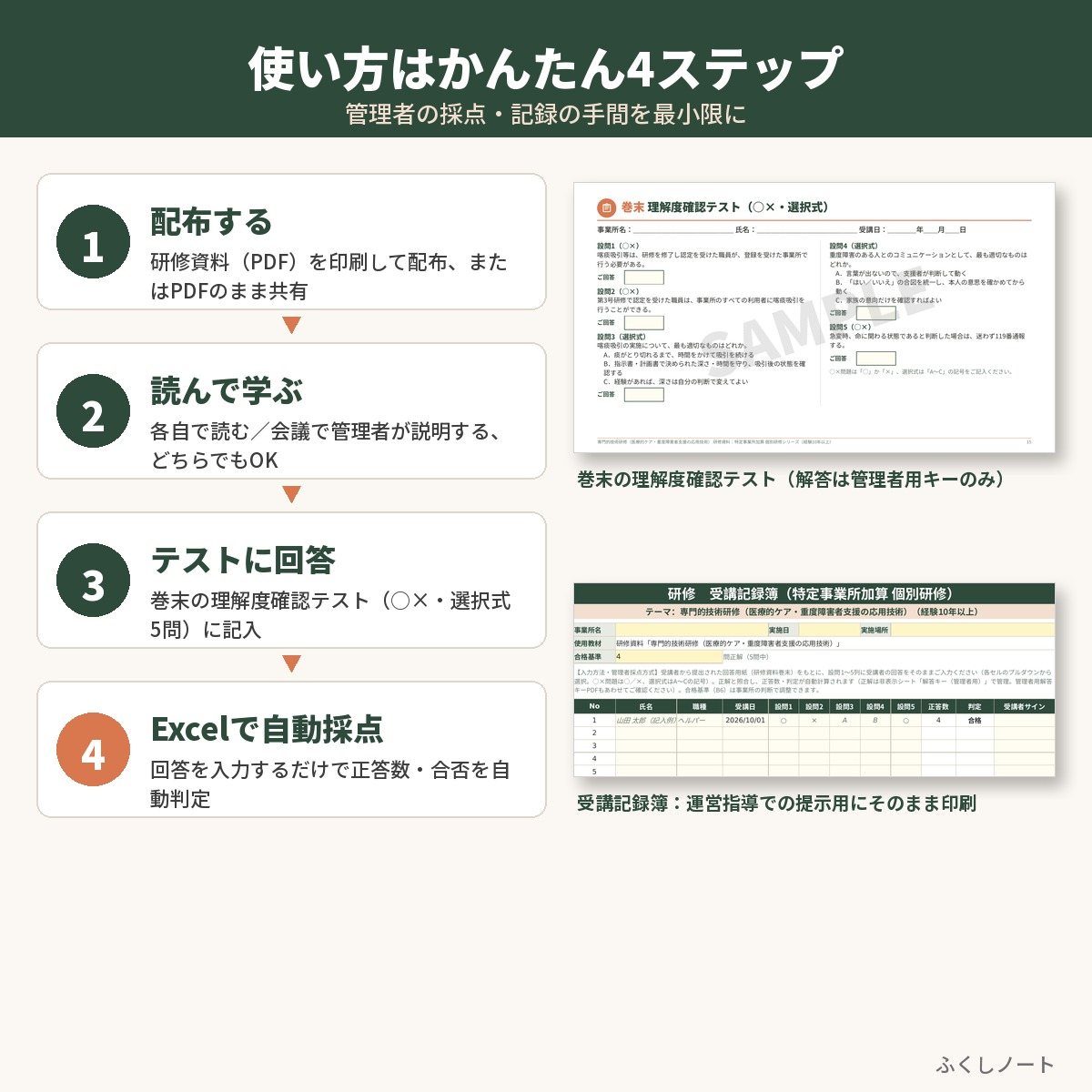 特定事業所加算 個別研修　経験10年以上セット（研修5本）　サンプル画像（使い方）