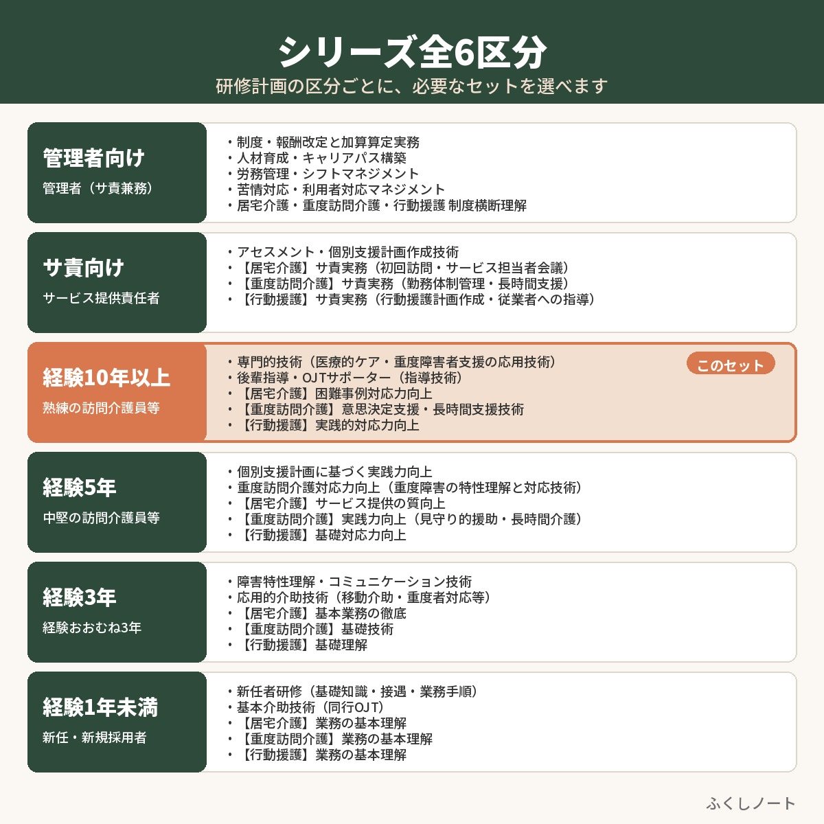 特定事業所加算 個別研修　経験10年以上セット（研修5本）　サンプル画像（収録内容）
