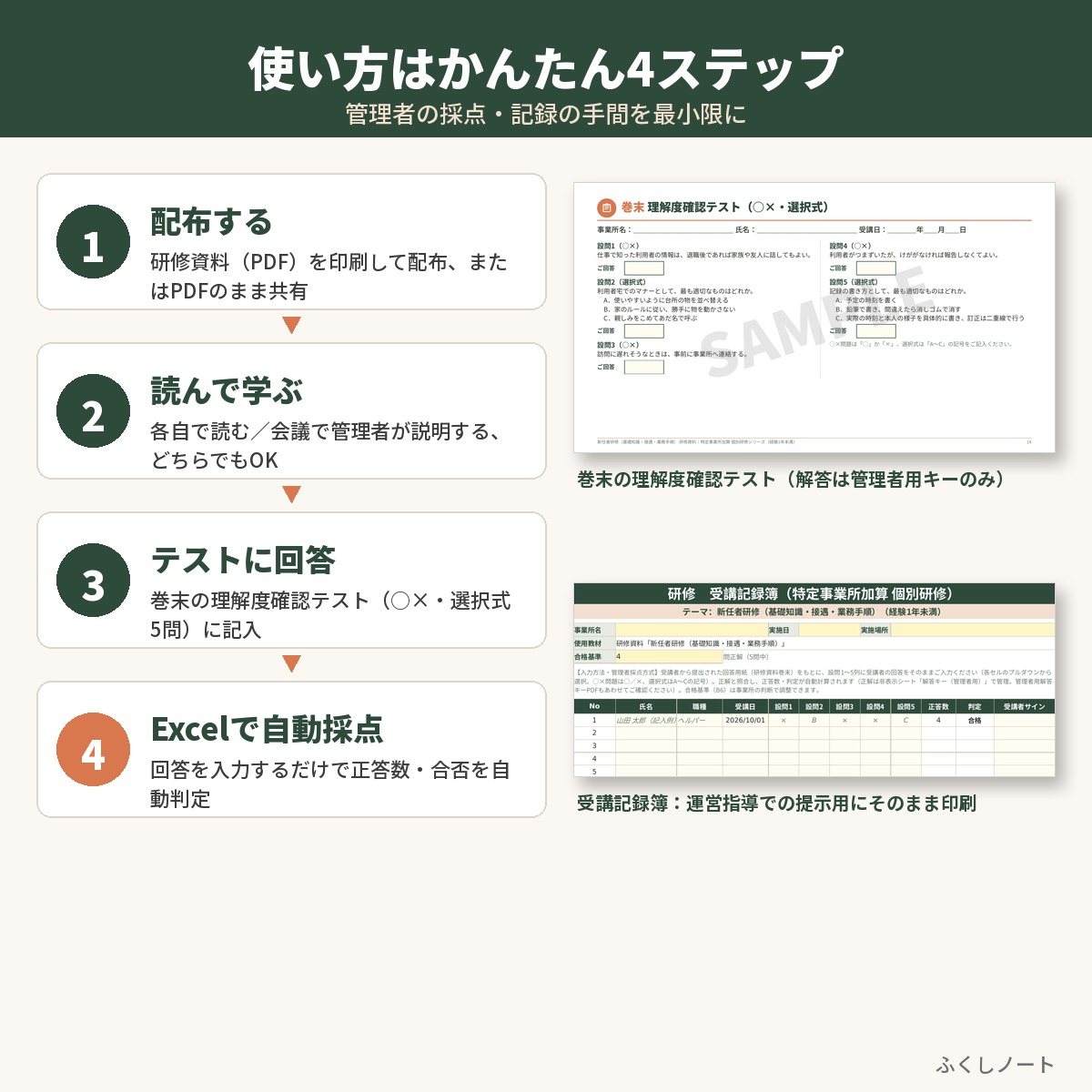 特定事業所加算 個別研修　経験1年未満セット（研修5本）　サンプル画像（使い方）