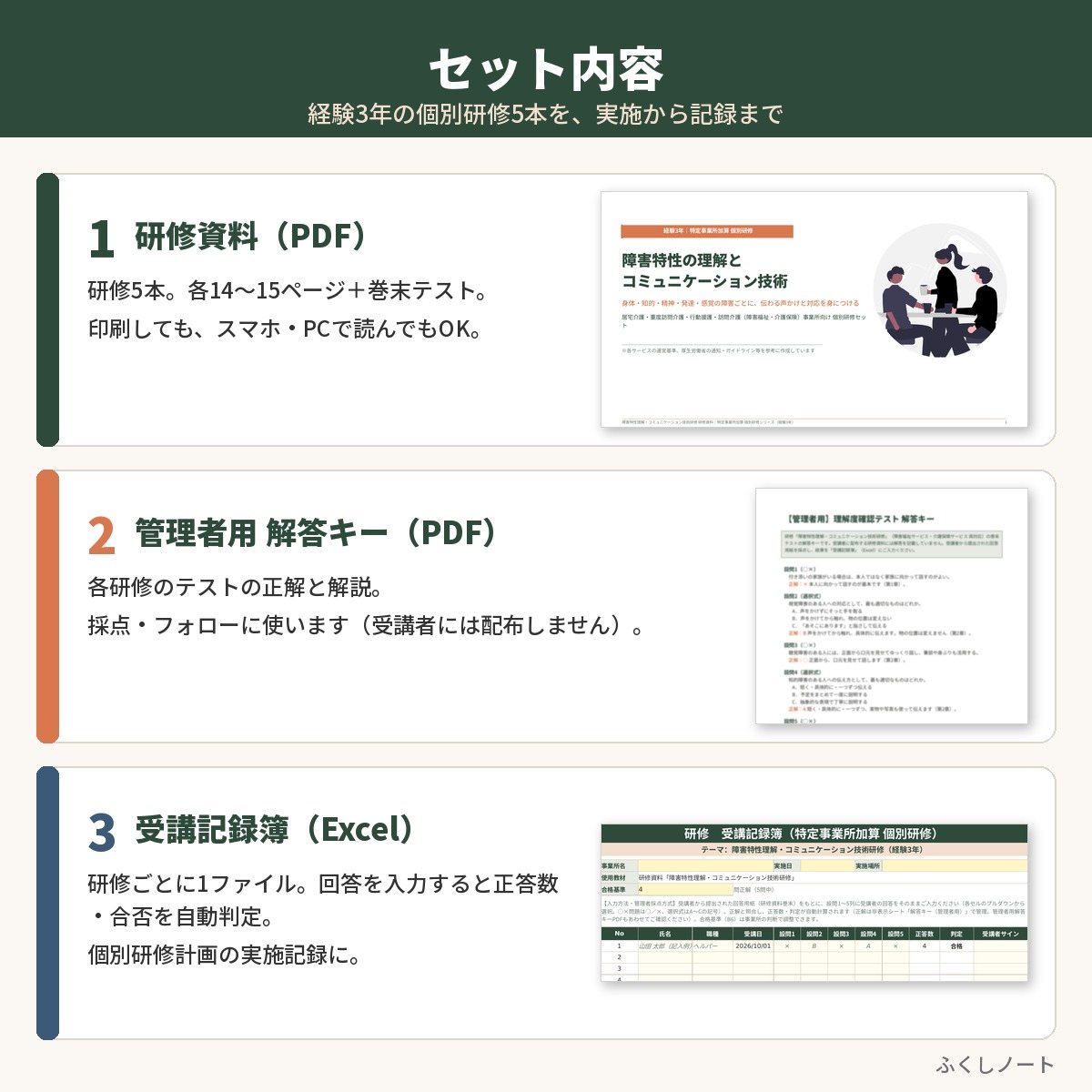 特定事業所加算 個別研修　経験3年セット（研修5本）　サンプル画像（セット内容）