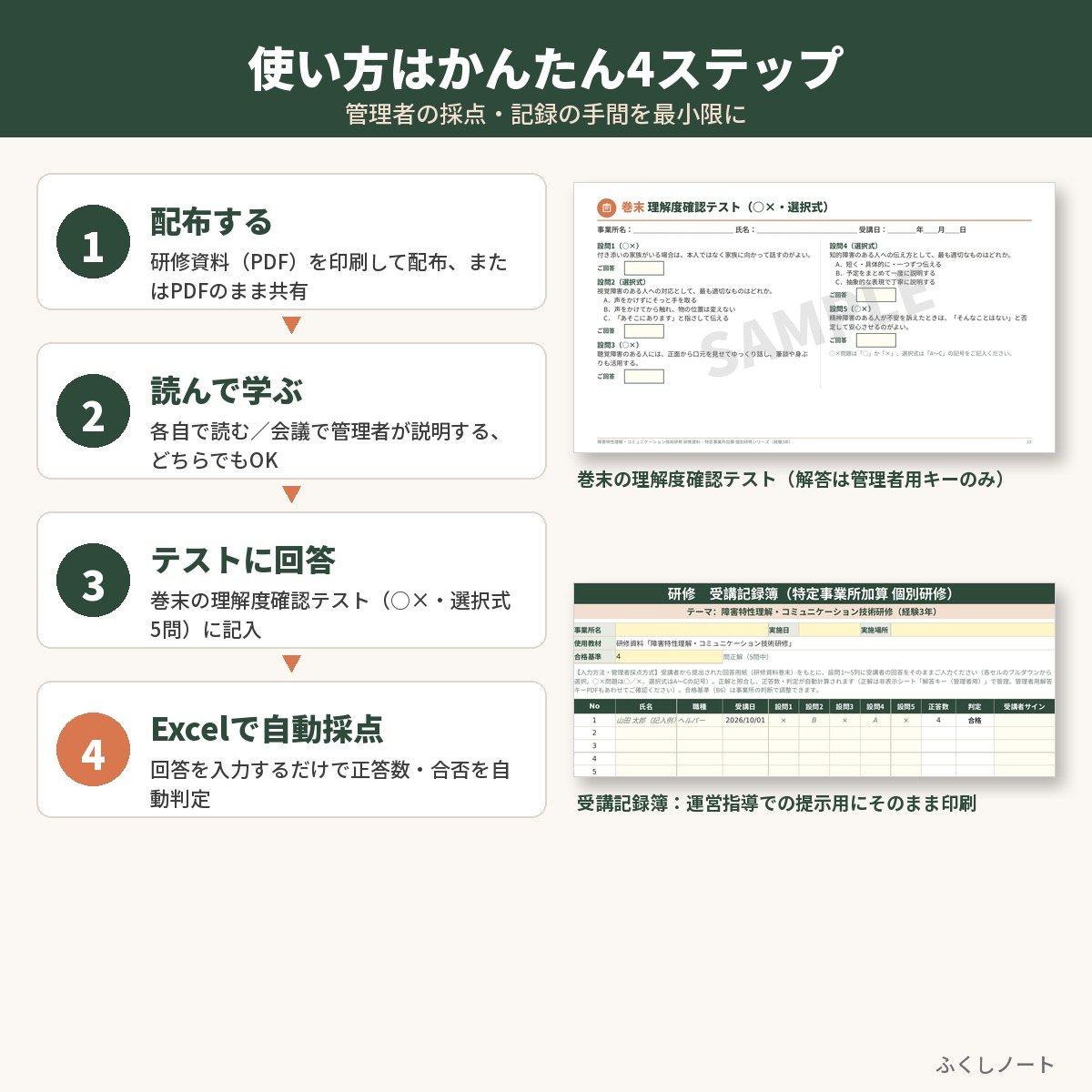特定事業所加算 個別研修　経験3年セット（研修5本）　サンプル画像（使い方）
