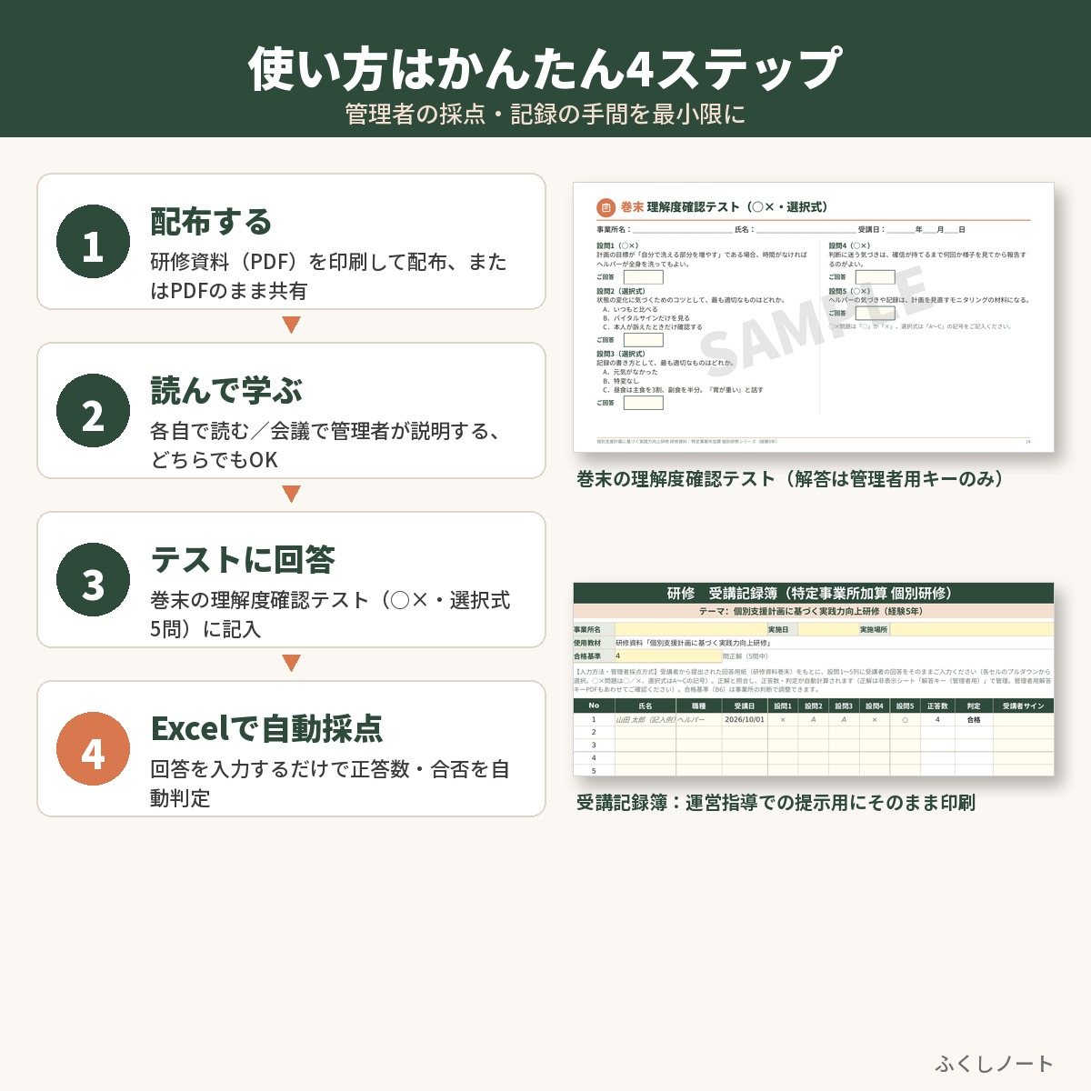 特定事業所加算 個別研修　経験5年セット（研修5本）　サンプル画像（使い方）