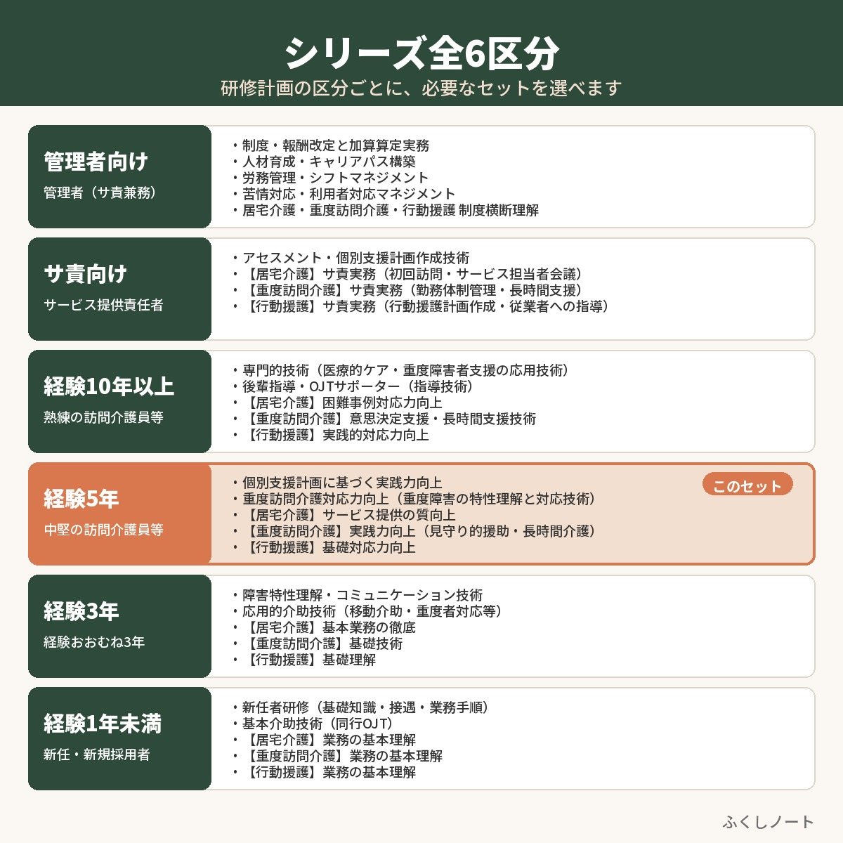 特定事業所加算 個別研修　経験5年セット（研修5本）　サンプル画像（収録内容）