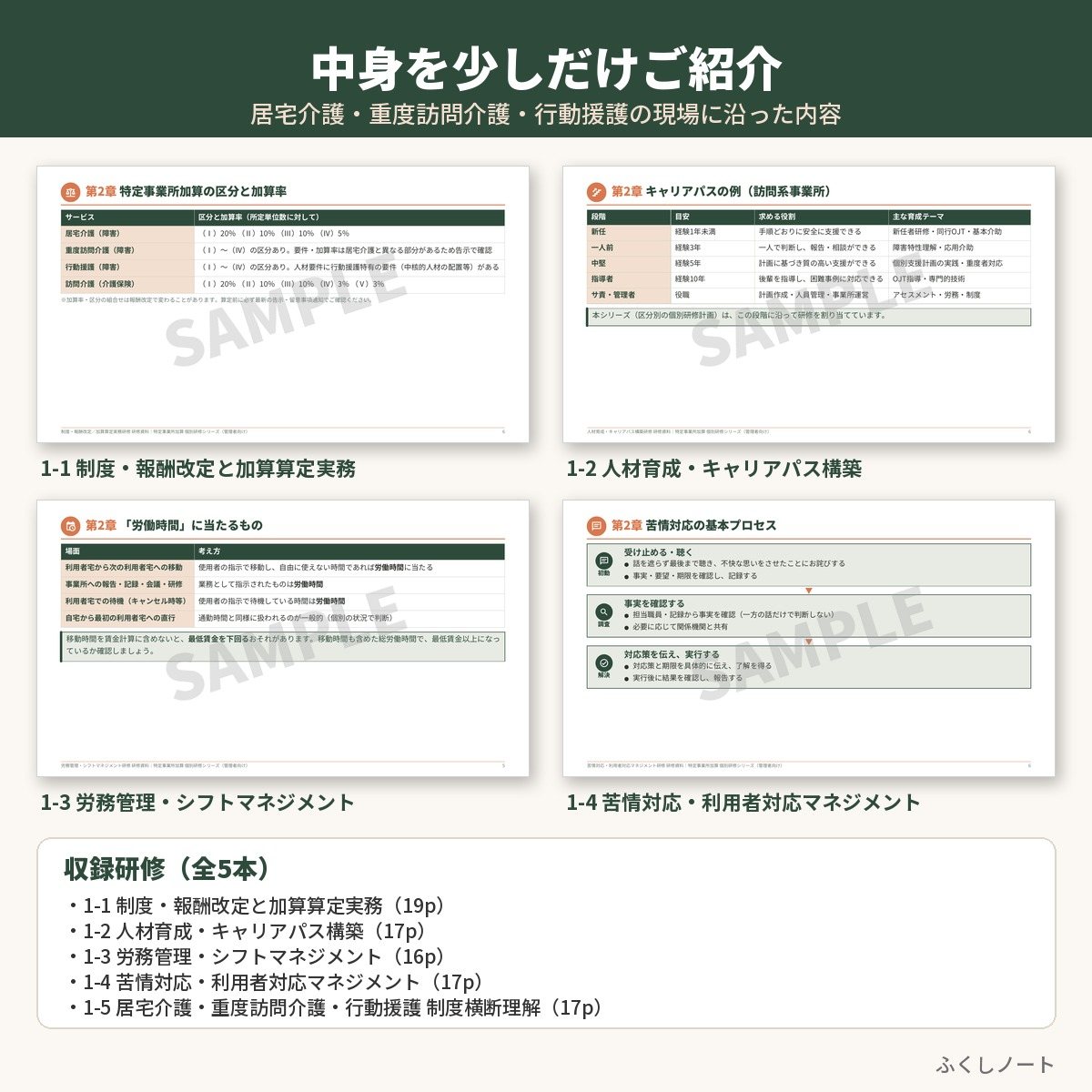特定事業所加算 個別研修　管理者向けセット（研修5本）　サンプル画像（中身紹介）