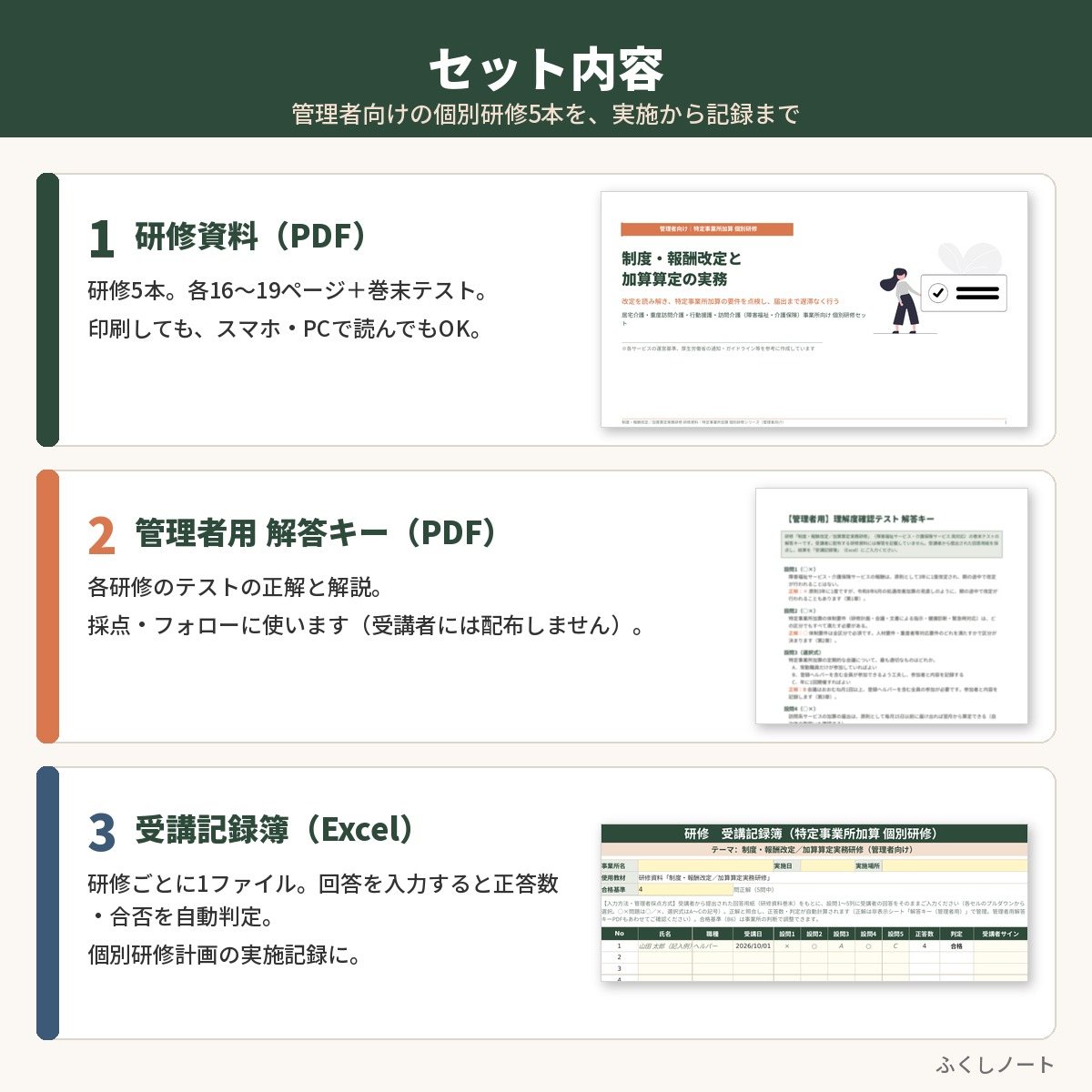 特定事業所加算 個別研修　管理者向けセット（研修5本）　サンプル画像（セット内容）