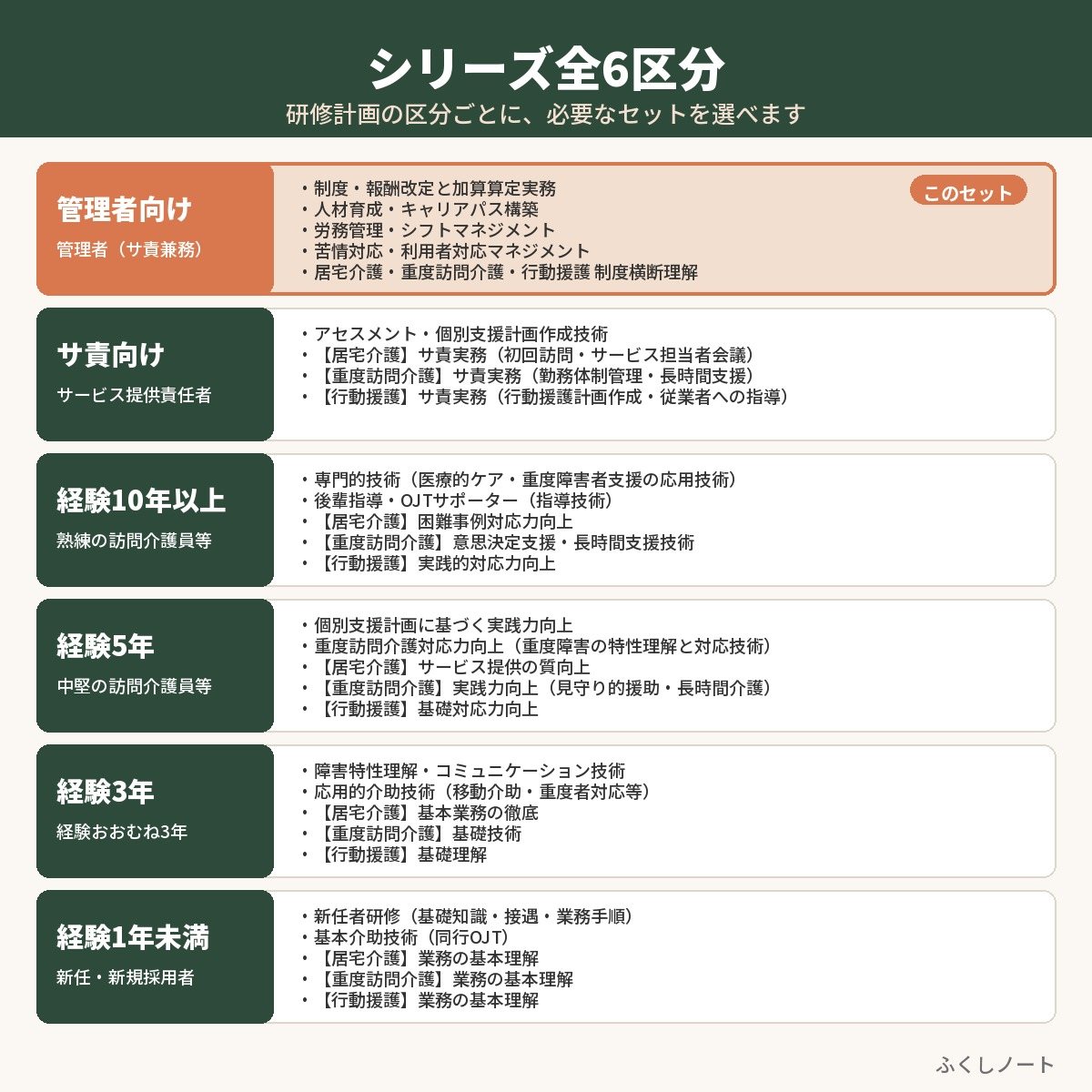 特定事業所加算 個別研修　管理者向けセット（研修5本）　サンプル画像（収録内容）