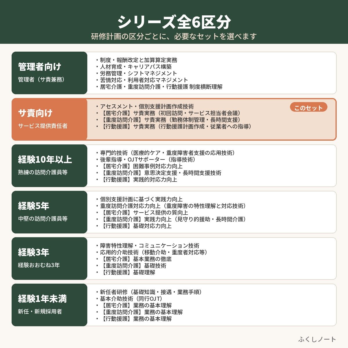 特定事業所加算 個別研修　サービス提供責任者向けセット（研修4本）　サンプル画像（収録内容）