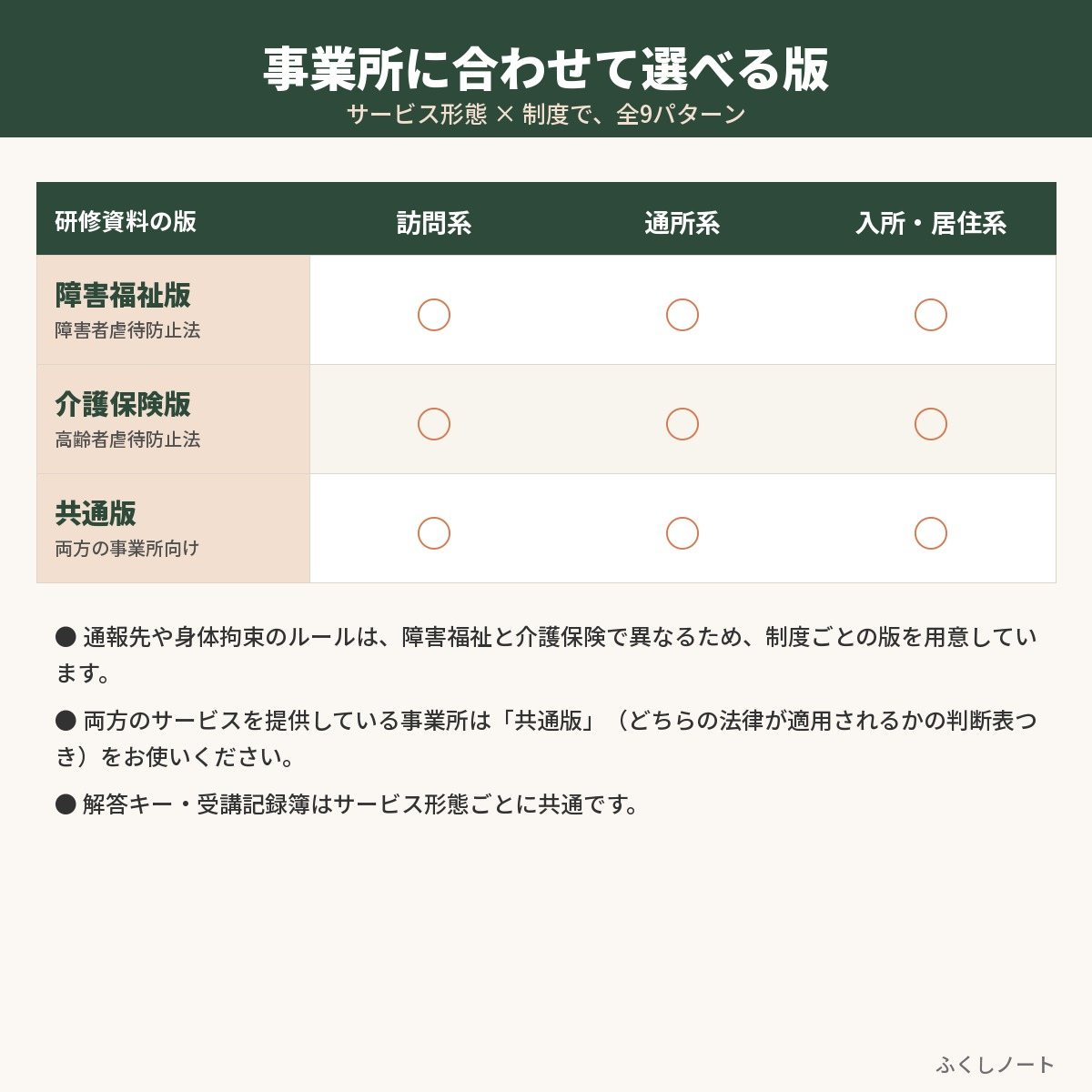 虐待防止・身体拘束適正化研修　研修資料セット　サンプル画像（収録内容）