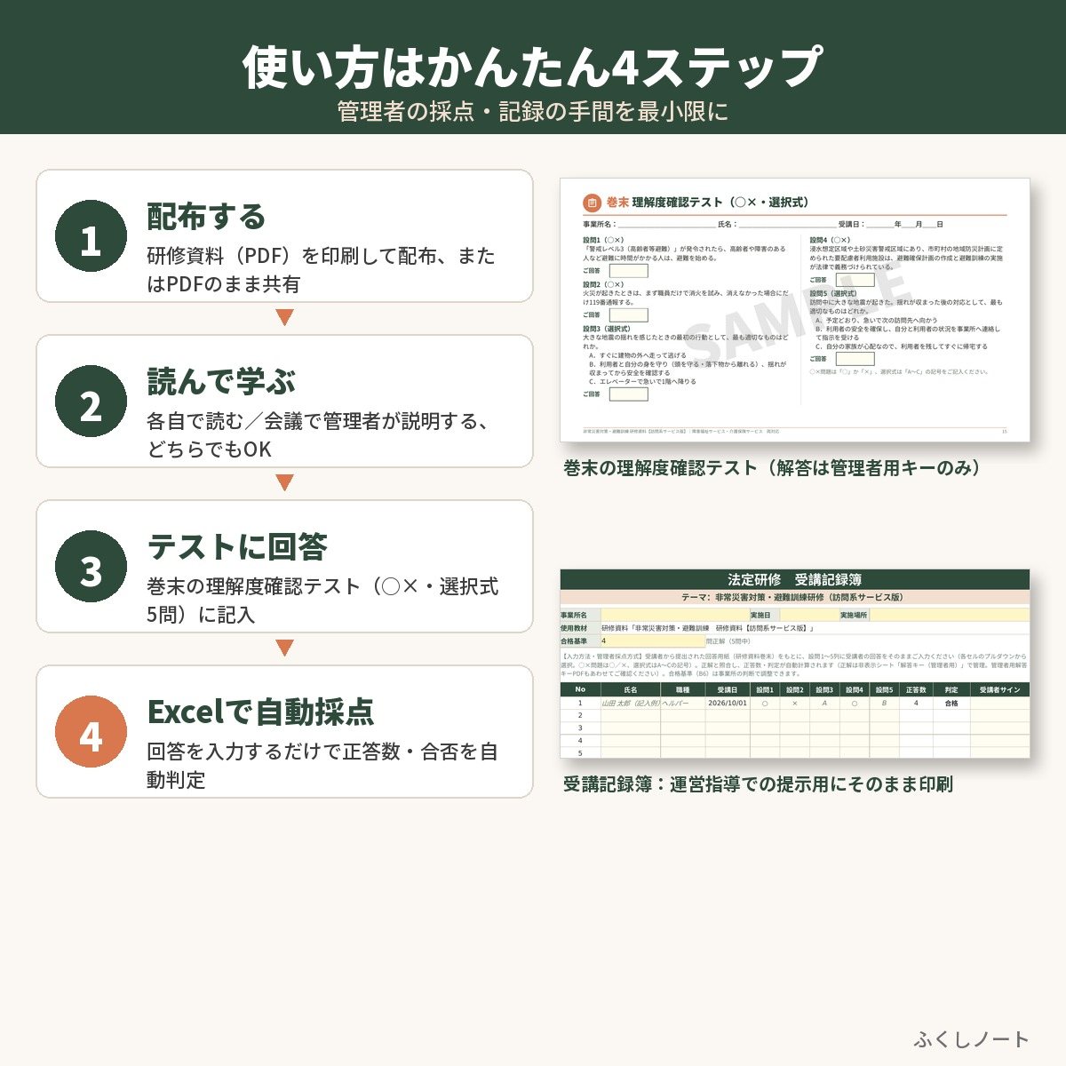 非常災害対策・避難訓練研修　研修資料セット　サンプル画像（使い方）