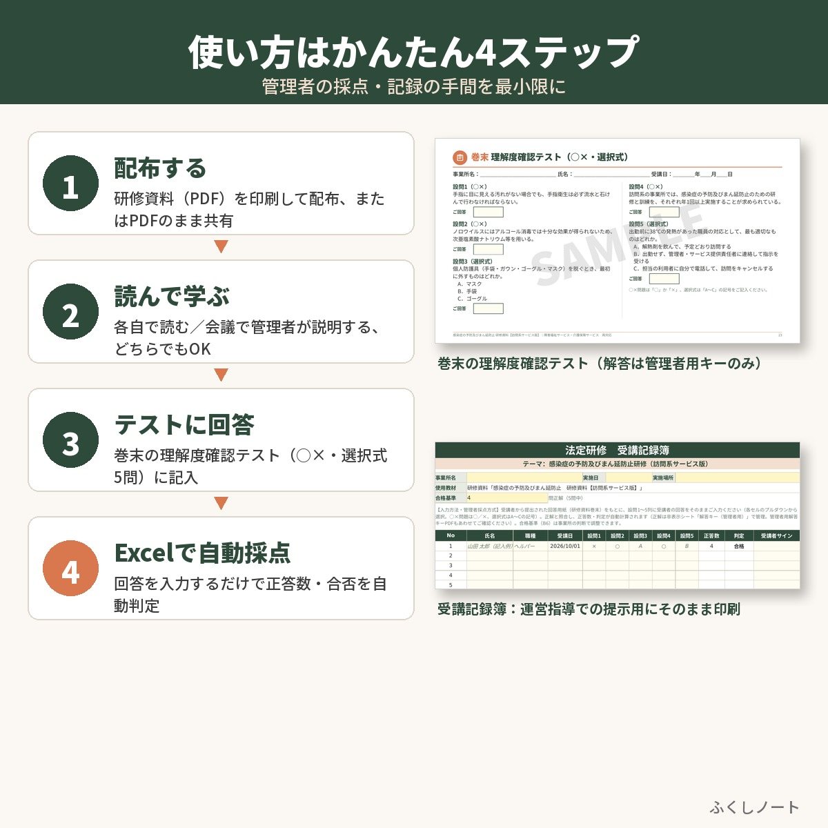 感染症の予防及びまん延防止研修 研修資料セット サンプル画像(使い方)