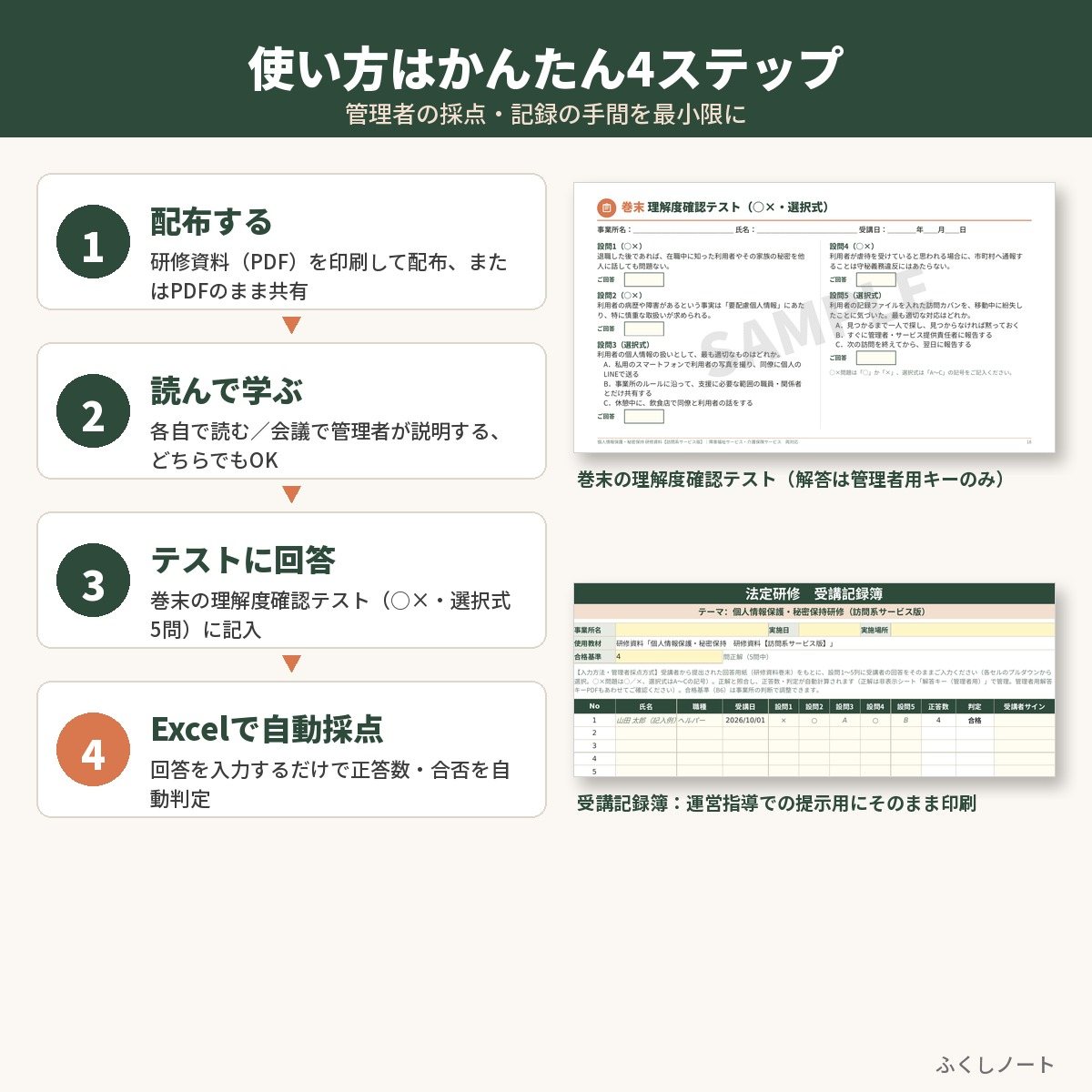 個人情報保護・秘密保持研修　研修資料セット　サンプル画像（使い方）