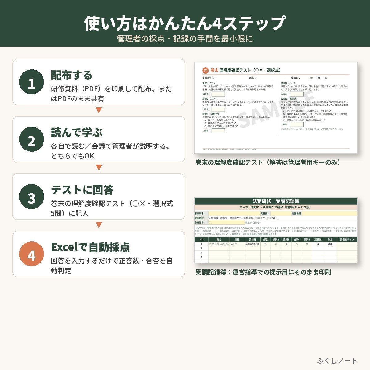 看取り・終末期ケア研修　研修資料セット　サンプル画像（使い方）
