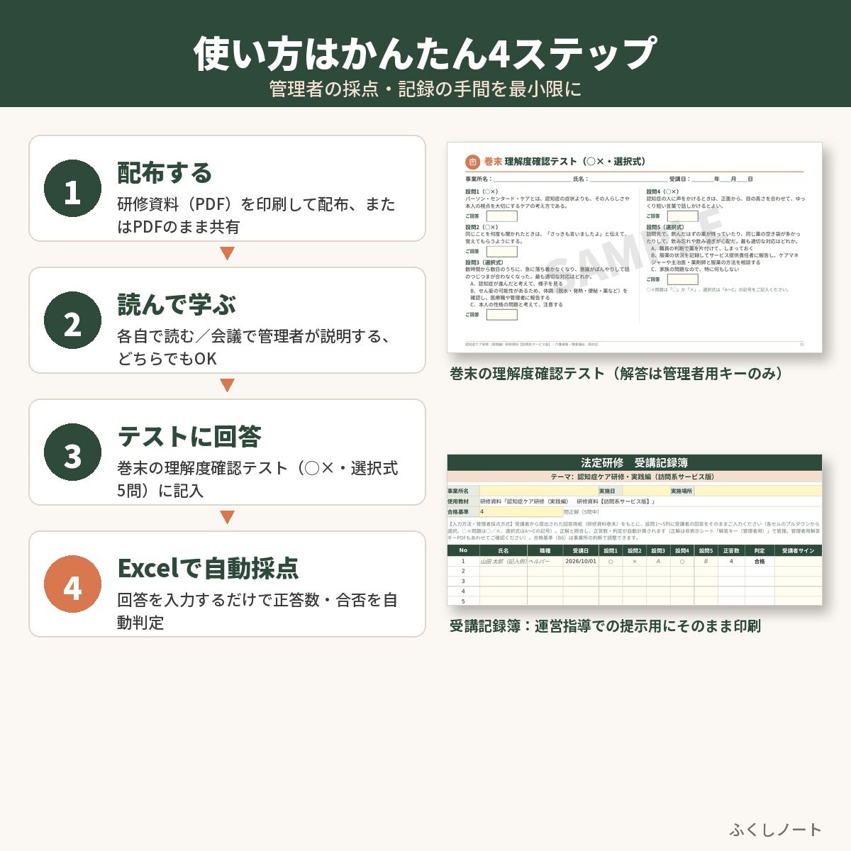 認知症ケア（実践編）研修　研修資料セット　サンプル画像（使い方）