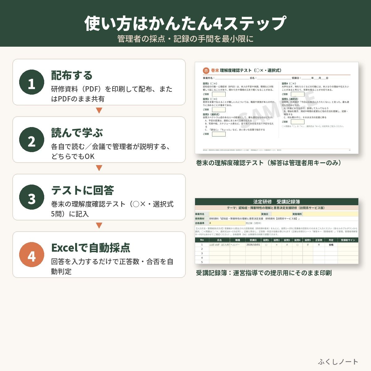 認知症・障害特性の理解と意思決定支援研修　研修資料セット　サンプル画像（使い方）