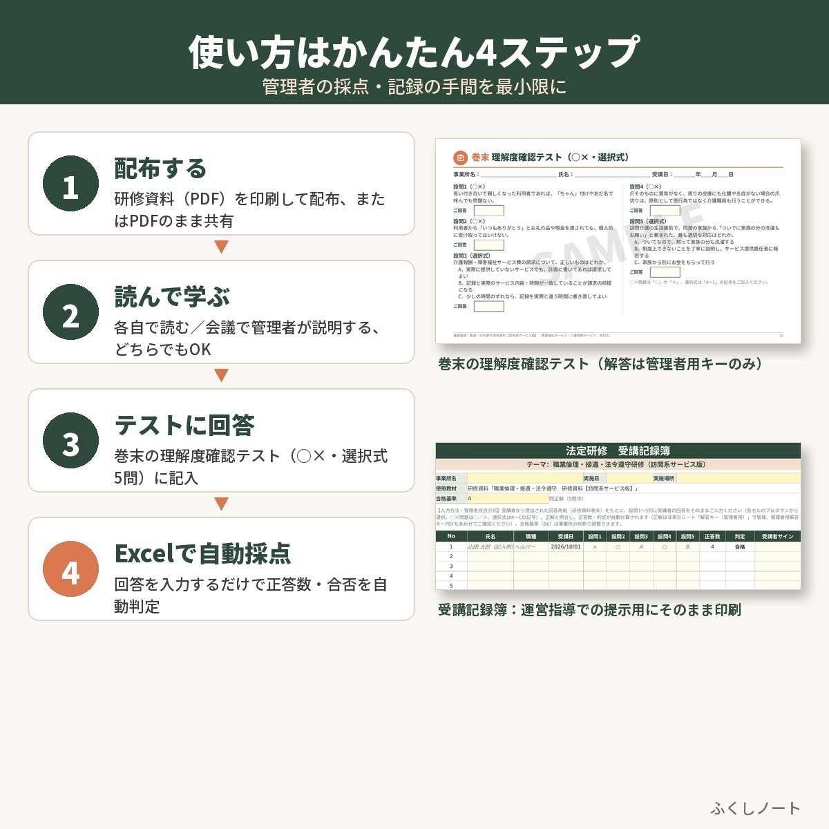 職業倫理・接遇・法令遵守研修 研修資料セット サンプル画像(使い方)