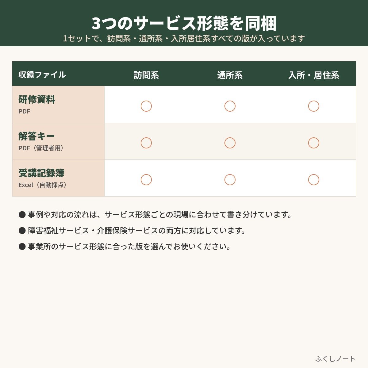 職業倫理・接遇・法令遵守研修 研修資料セット サンプル画像(収録内容)