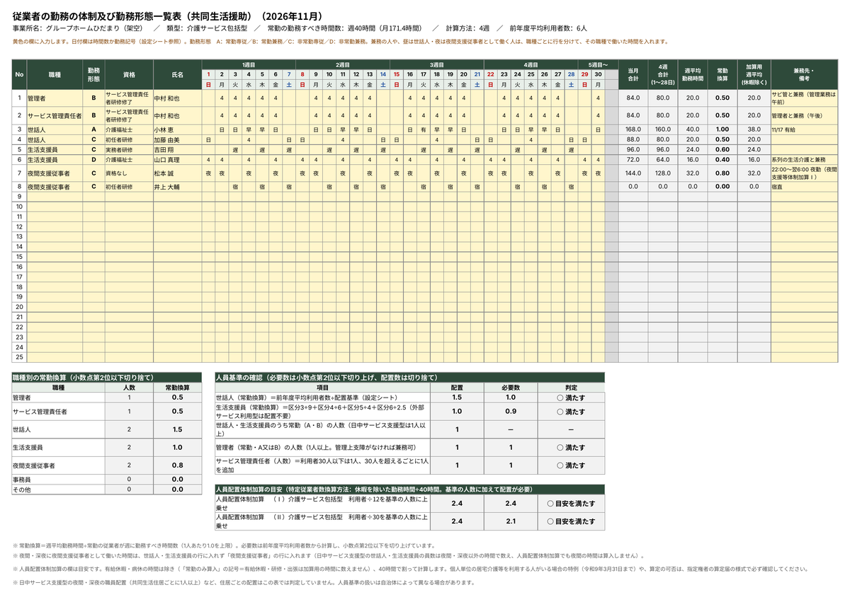常勤換算つき勤務形態一覧表（共同生活援助・グループホーム） サンプル画像0