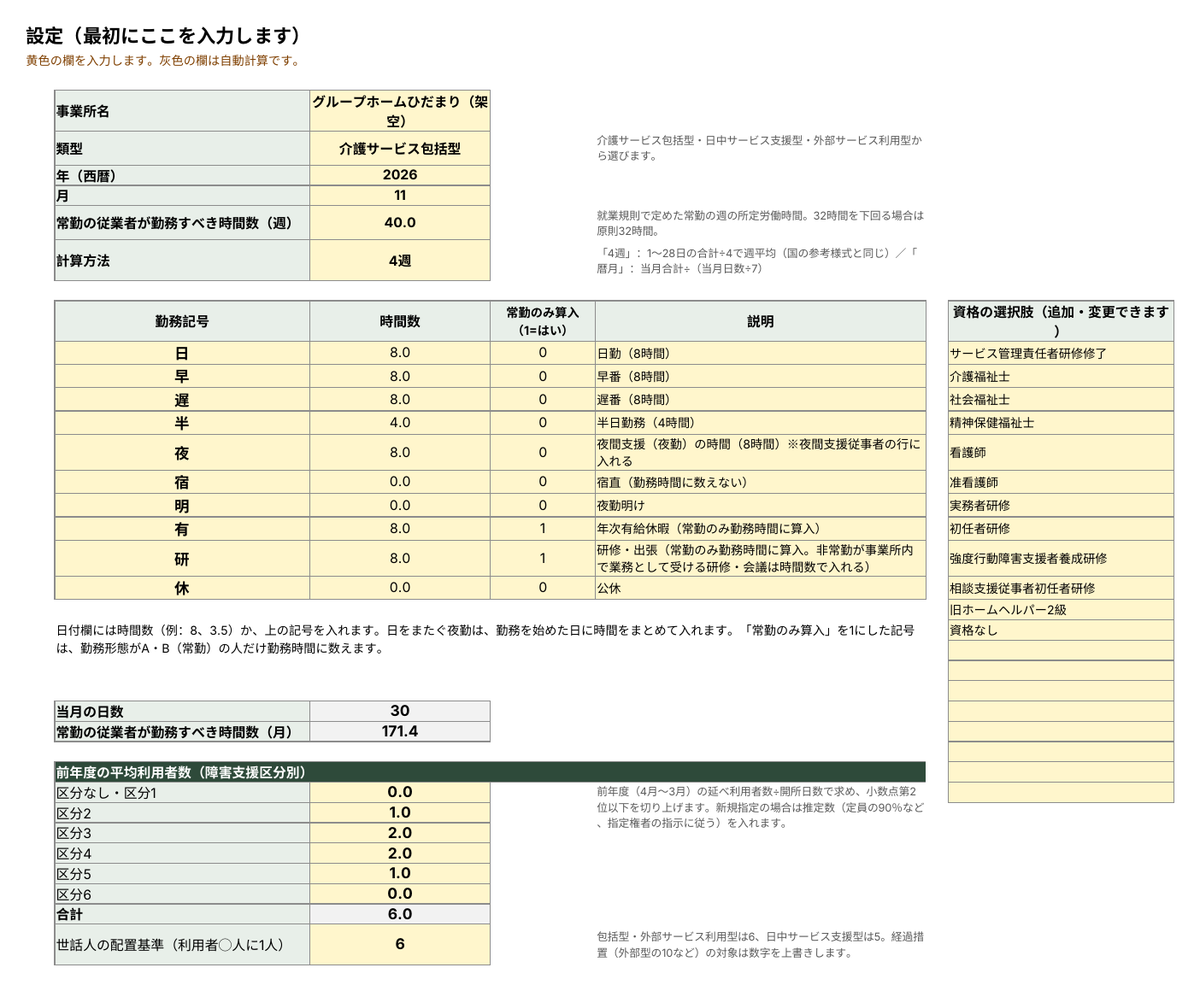 常勤換算つき勤務形態一覧表（共同生活援助・グループホーム） サンプル画像3