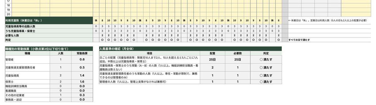勤務形態一覧表(放課後等デイサービス・児童発達支援) サンプル画像2