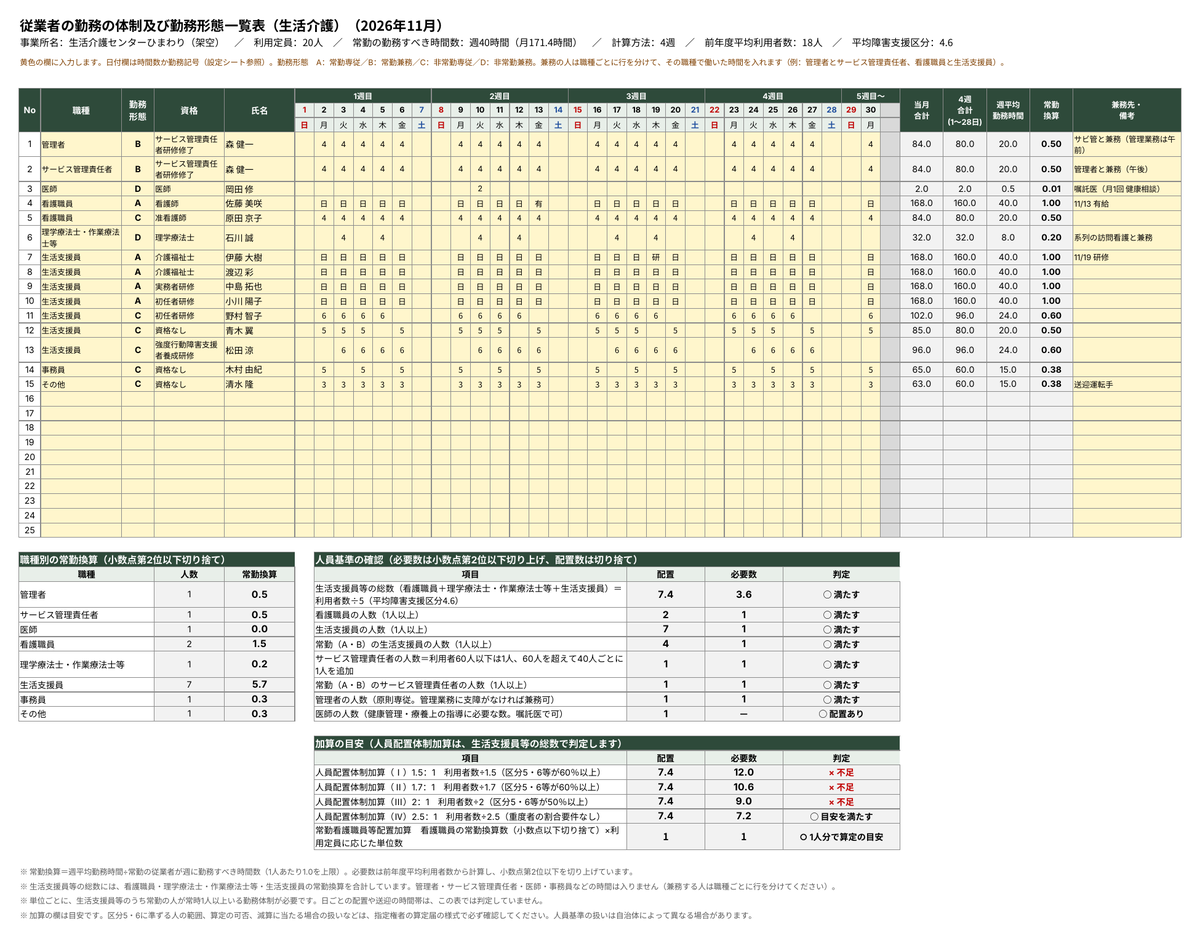 常勤換算つき勤務形態一覧表(生活介護) サンプル画像0