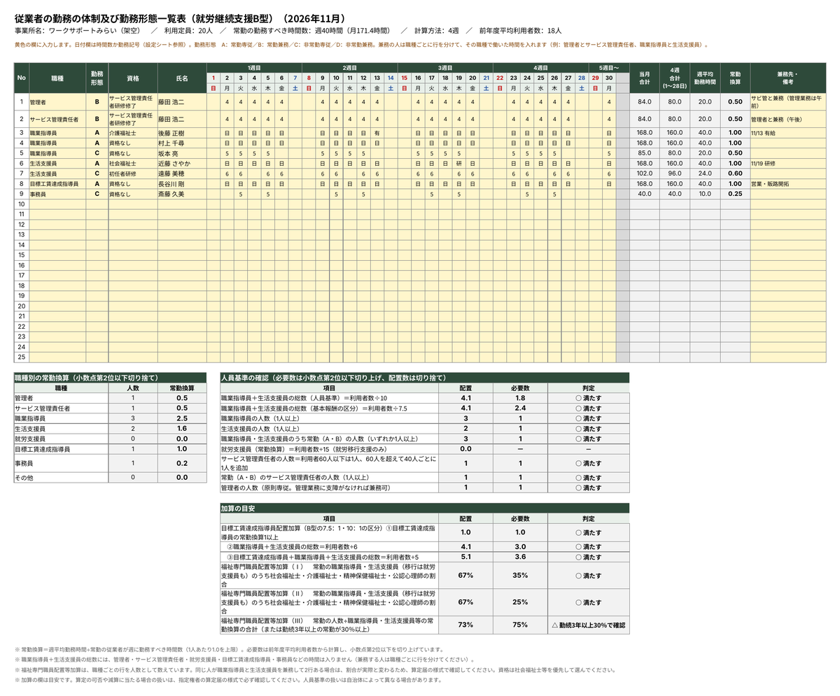 常勤換算つき勤務形態一覧表（就労継続支援B型・A型・就労移行支援） サンプル画像0