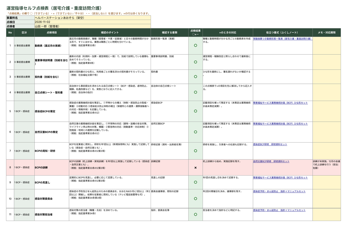運営指導セルフ点検表の点検表シート(記入例)