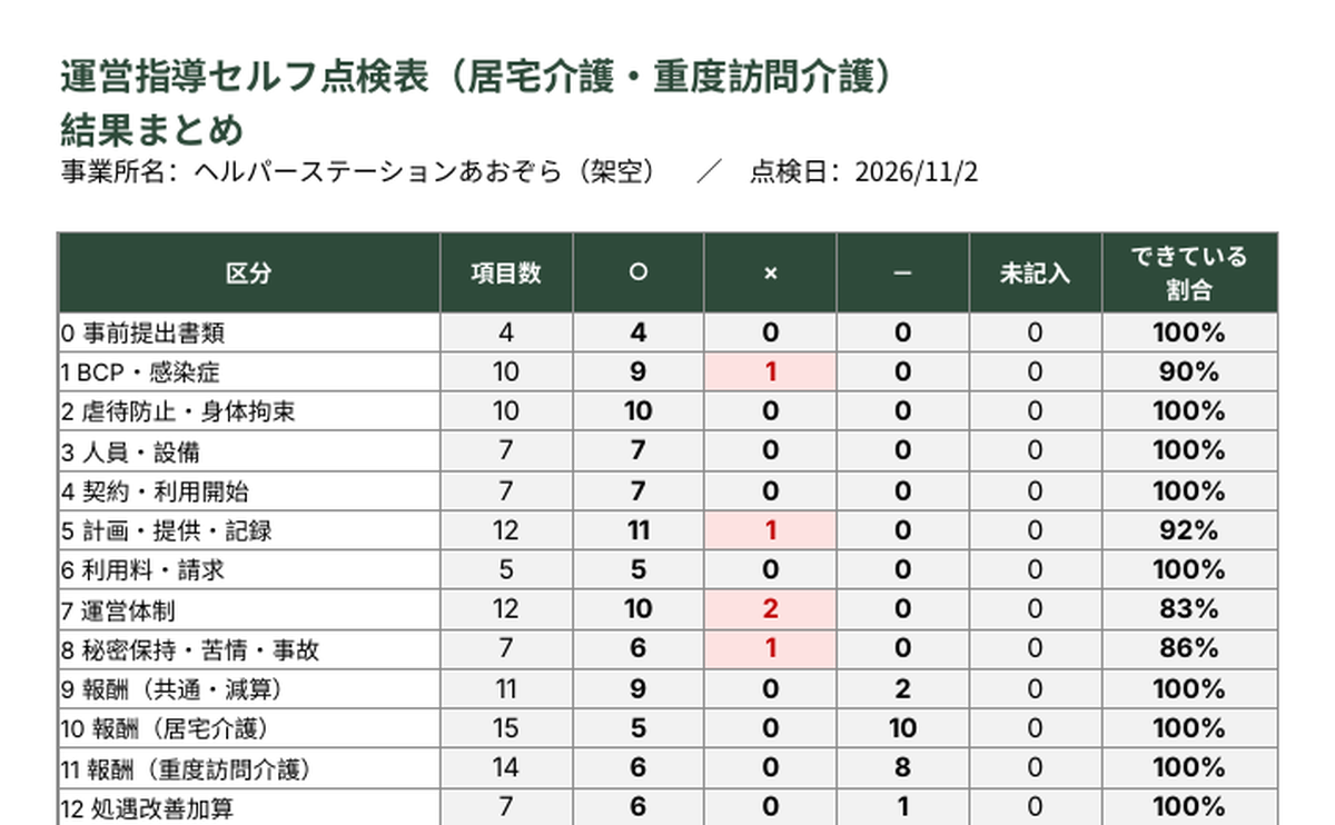 結果まとめシート(記入例)